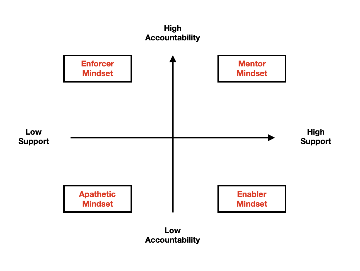 Mindset 10 to 25